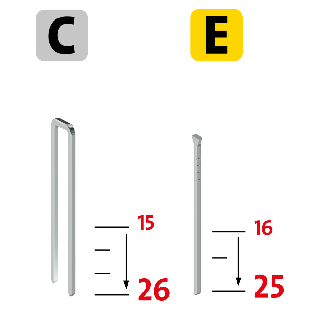 Agrafeuse électrique Novus J 165 EC agrafeuse pour agrafes à dos étroit  jusqu'à 26 mm et clous jusqu'à 25 mm - HORNBACH Luxembourg